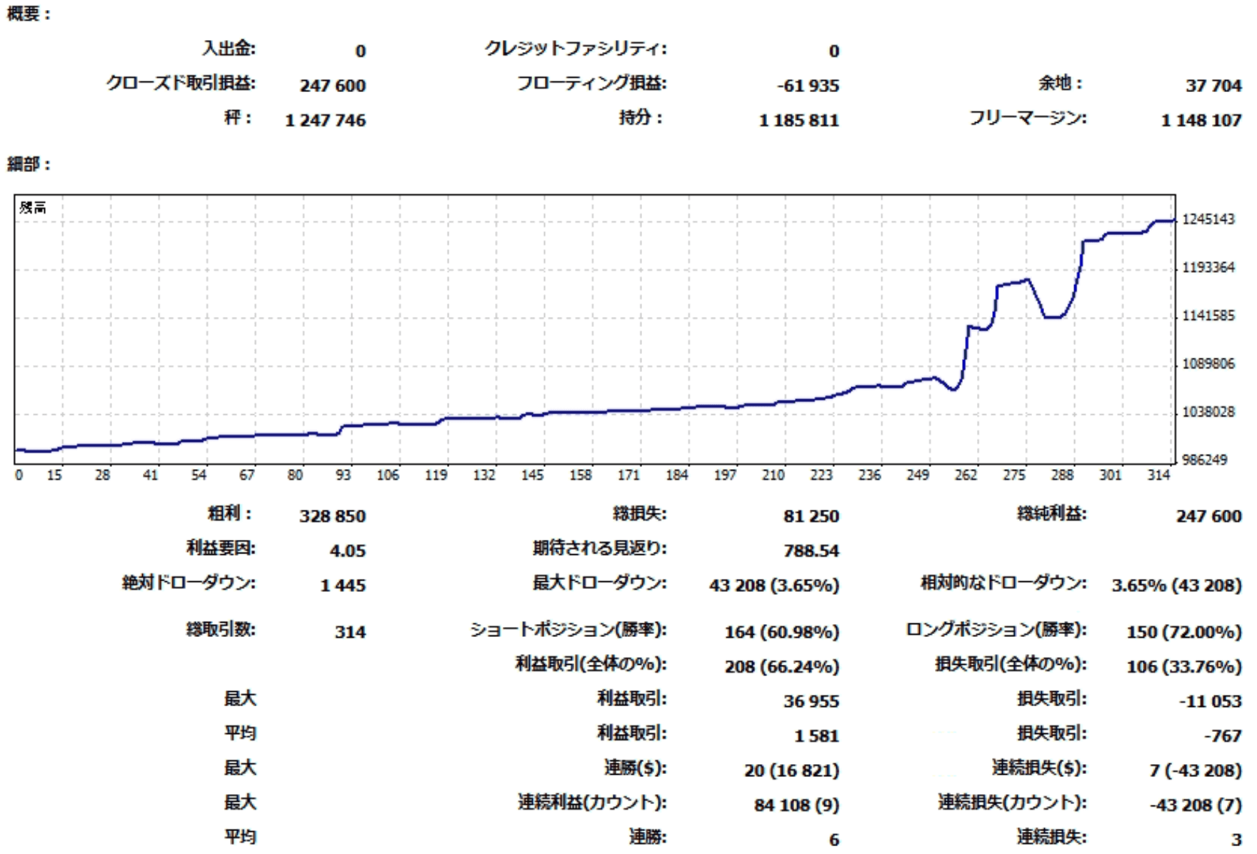 検証結果グラフ